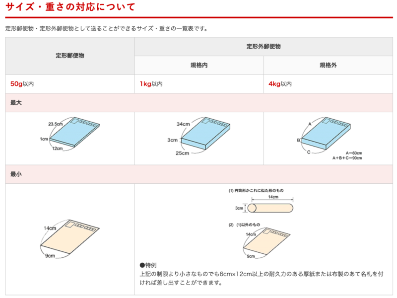 アベノマスク寄付するなら送料いくら 郵送する際の注意点はある 映画ドラマ館